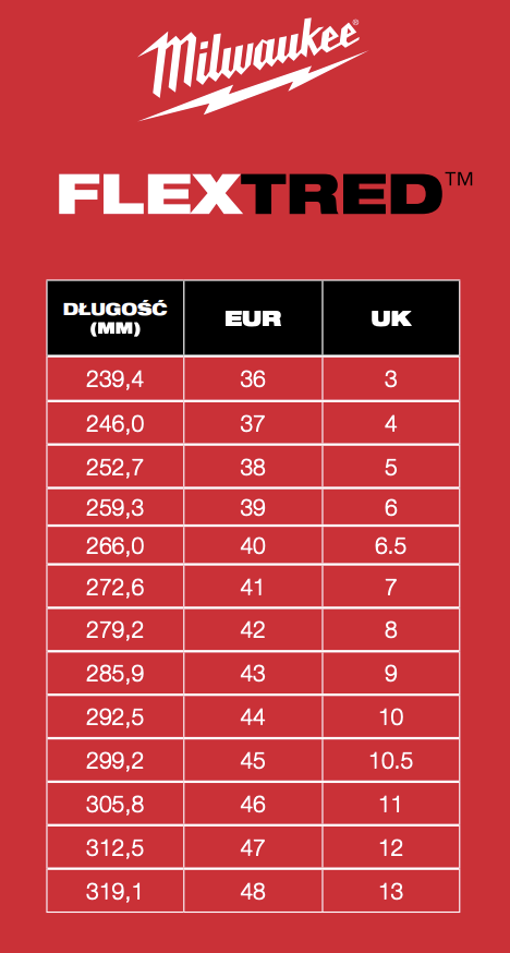 Milwaukee Flextred Rozmiarówka Size Guide.png